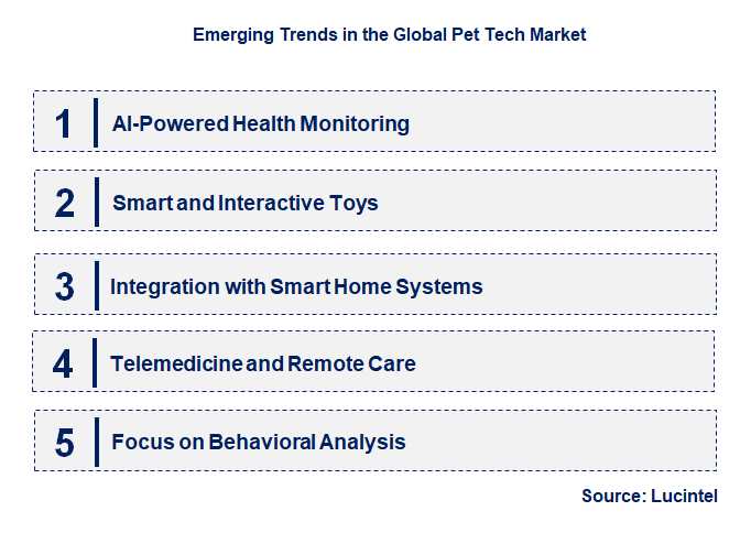 Emerging Trends in the Pet Tech Market