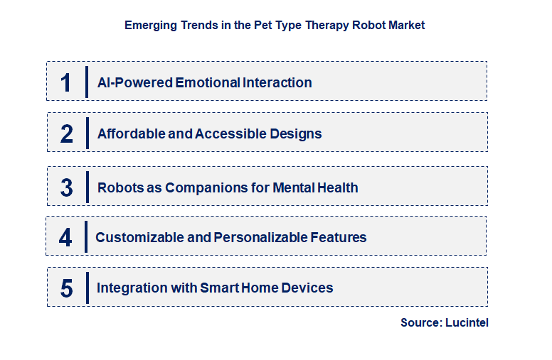Emerging Trends in the Pet Type Therapy Robot Market