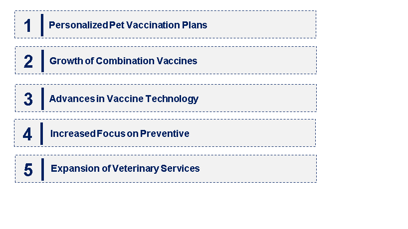 Emerging Trends in the Pet Vaccine Market