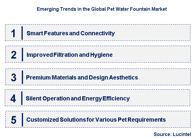 Emerging Trends in the Pet Water Fountain Market