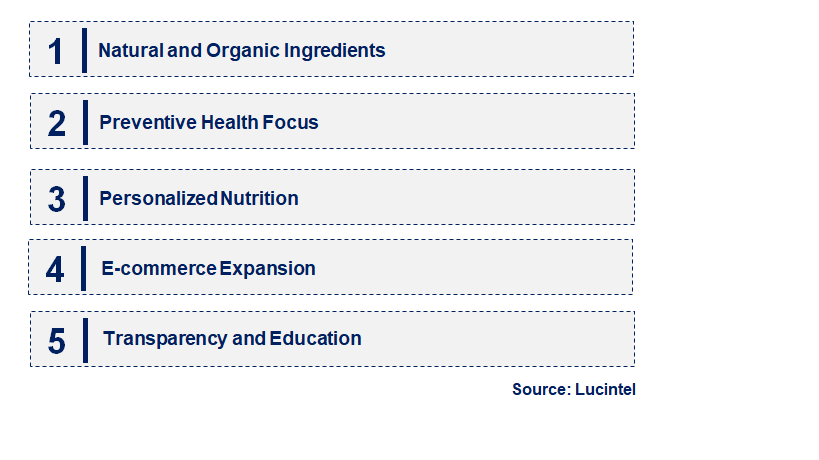 Emerging Trends in the Pet Heart Support Supplement Market