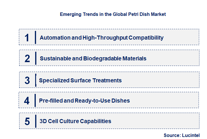 Emerging Trends in the Petri Dish Market