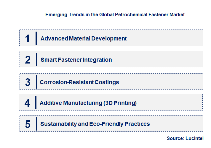 Emerging Trends in the Petrochemical Fastener Market