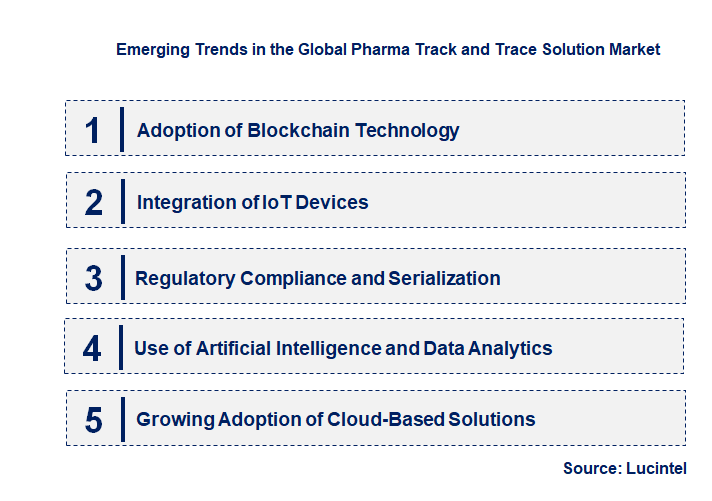 Emerging Trends in the Pharma Track and Trace Solution Market