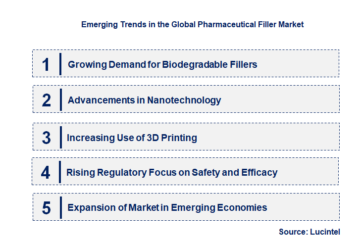 Emerging Trends in the Pharmaceutical Filler Market