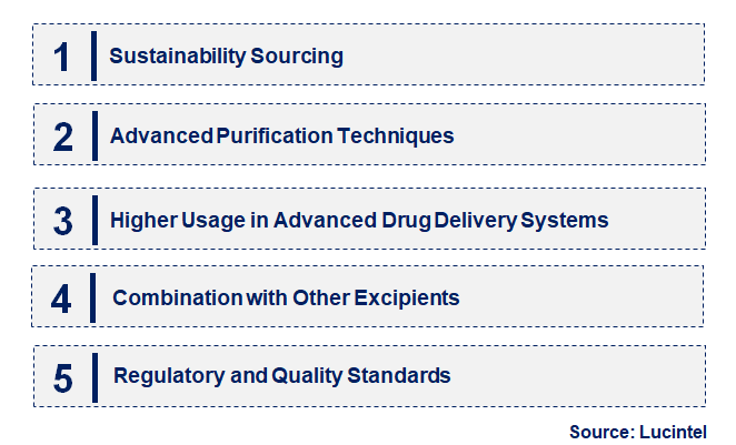 Emerging Trends in the Pharmaceutical Glycerin Based Market