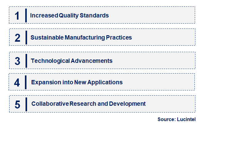 Emerging Trends in the Pharmaceutical Grade Cesium Carbonate Market