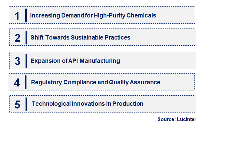 Emerging Trends in the Pharmaceutical Grade Methanesulfonic Acid Market