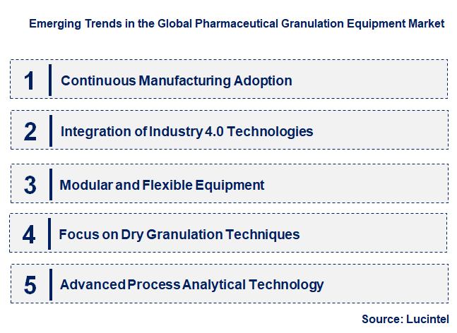 Emerging Trends in the Pharmaceutical Granulation Equipment Market 