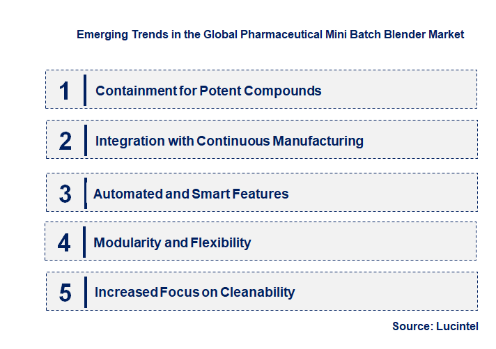 Emerging Trends in the Pharmaceutical Mini Batch Blender Market