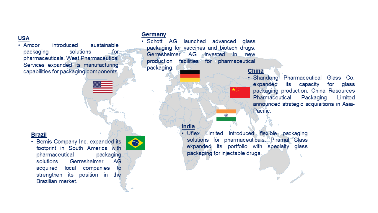 Pharmaceutical Packaging Market by Country