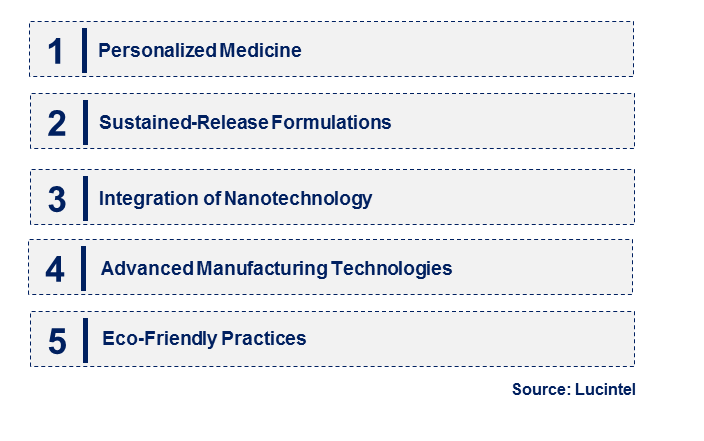 Pharmaceutical Pellet by Emerging Trend