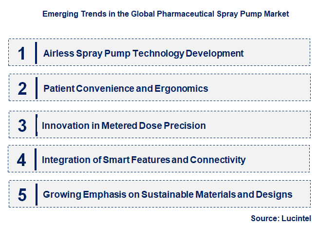 Emerging Trends in the Pharmaceutical Spray Pump Market