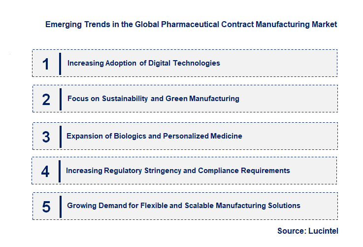 Emerging Trends in the Pharmaceutical Contract Manufacturing Market