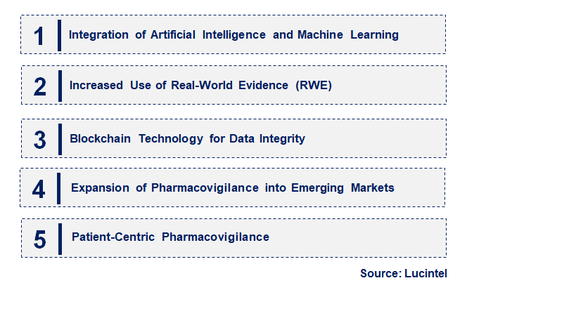 Emerging Trends in the Pharmacovigilance Market