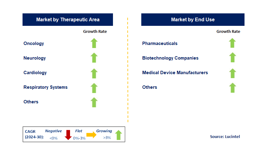 Pharmacovigilance by Segment