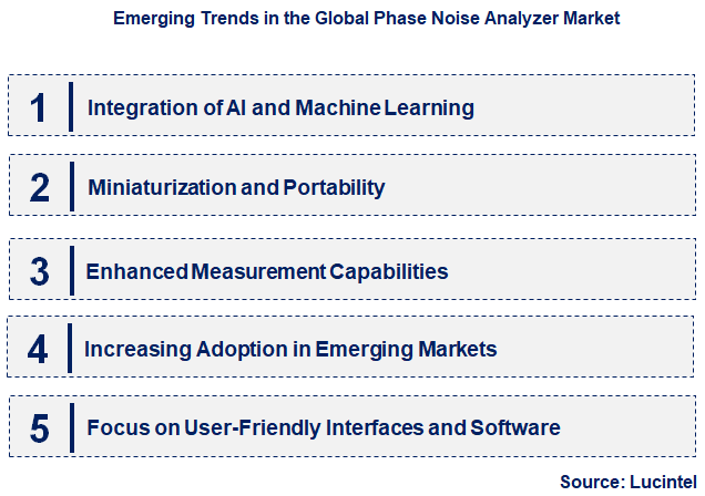 Emerging Trends in the Phase Noise Analyzer Market Emerging Trends in the Phase Noise Analyzer Market