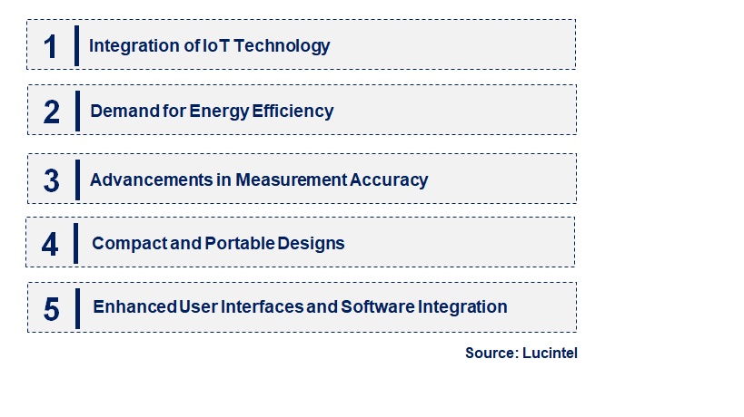 Emerging Trends in the Phase Rotation Meter Market