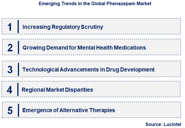 Emerging Trends in the Phenazepam Market