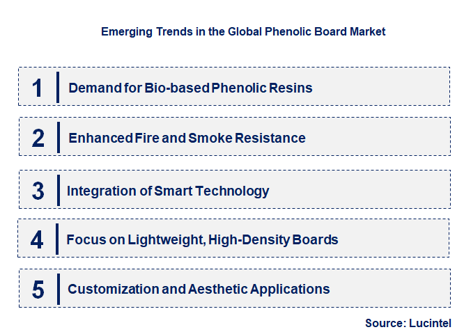 Emerging Trends in the Phenolic Board Market