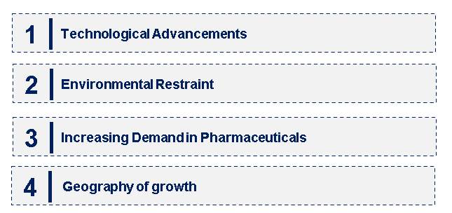 Emerging Trends in the Phenyl Tribromomethyl Sulfone Market