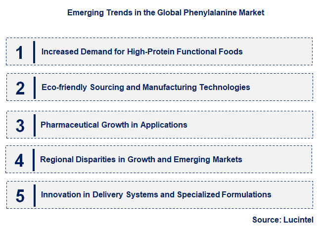 Emerging Trends in the Phenylalanine Market