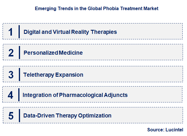 Emerging Trends in the Phobia Treatment Market Emerging Trends in the Phobia Treatment Market