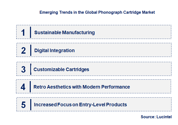 Emerging Trends in the Phonograph Cartridge Market