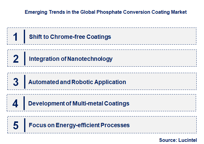 Emerging Trends in the Phosphate Conversion Coating Market