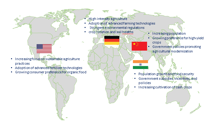 Phosphate Fertilizer Market trends by Region