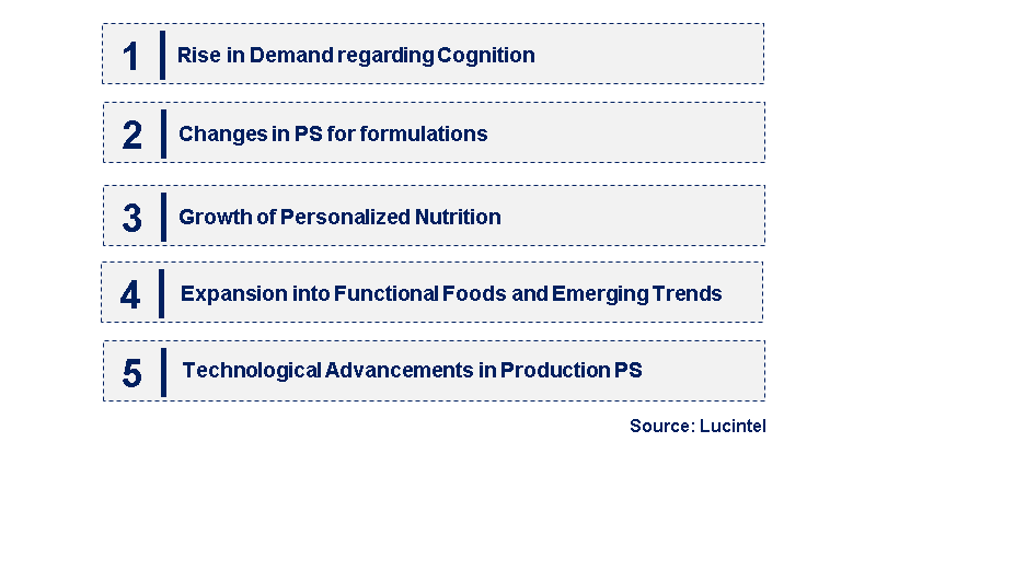 Emerging Trends in the Phosphatidylserine Market