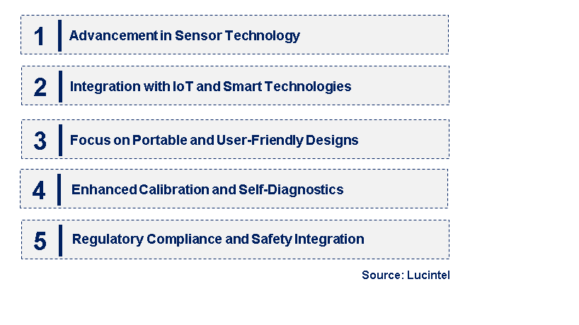 Emerging Trends in the Phosphine Detector Market