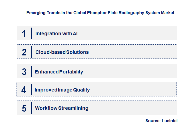 Emerging Trends in the Phosphor Plate Radiography System Market