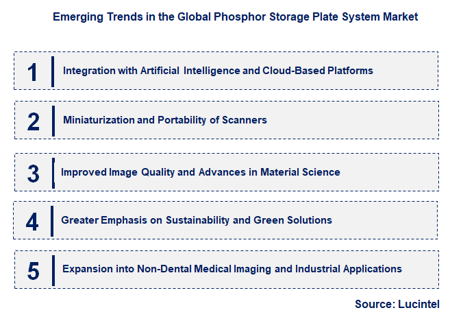 Emerging Trends in the Phosphor Storage Plate System Market