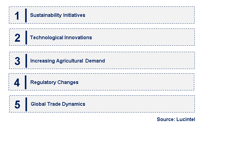 Emerging Trends in the Phosphoric Acid Market Emerging Trends in the Phosphoric Acid Market