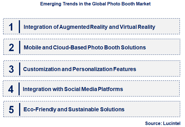 Emerging Trends in the Photo Booth Market