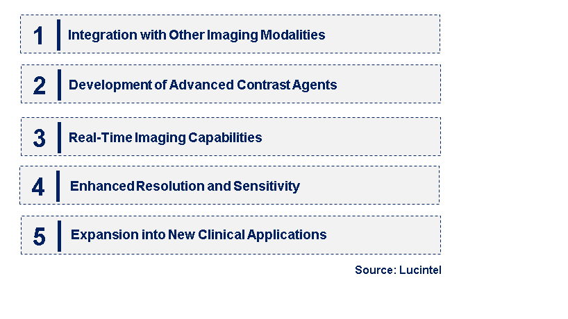 Emerging Trends in the Photoacoustic Imaging Market