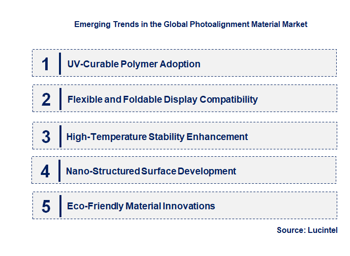 Emerging Trends in the Photoalignment Material Market
