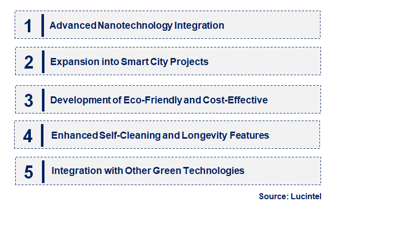 Emerging Trends in the Photocatalytic Coating Market