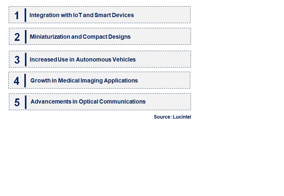 Emerging Trends in the Photodiode Array Circuit Market