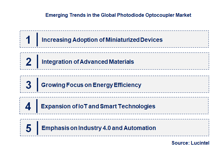 Emerging Trends in the Photodiode Optocoupler Market
