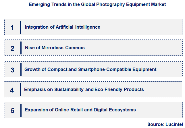 Emerging Trends in the Photography Equipment Market
