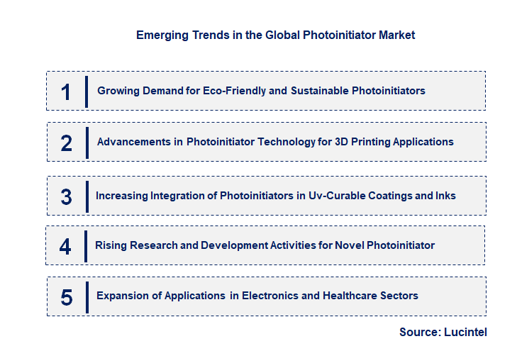 Emerging Trends in the Photoinitiator Market