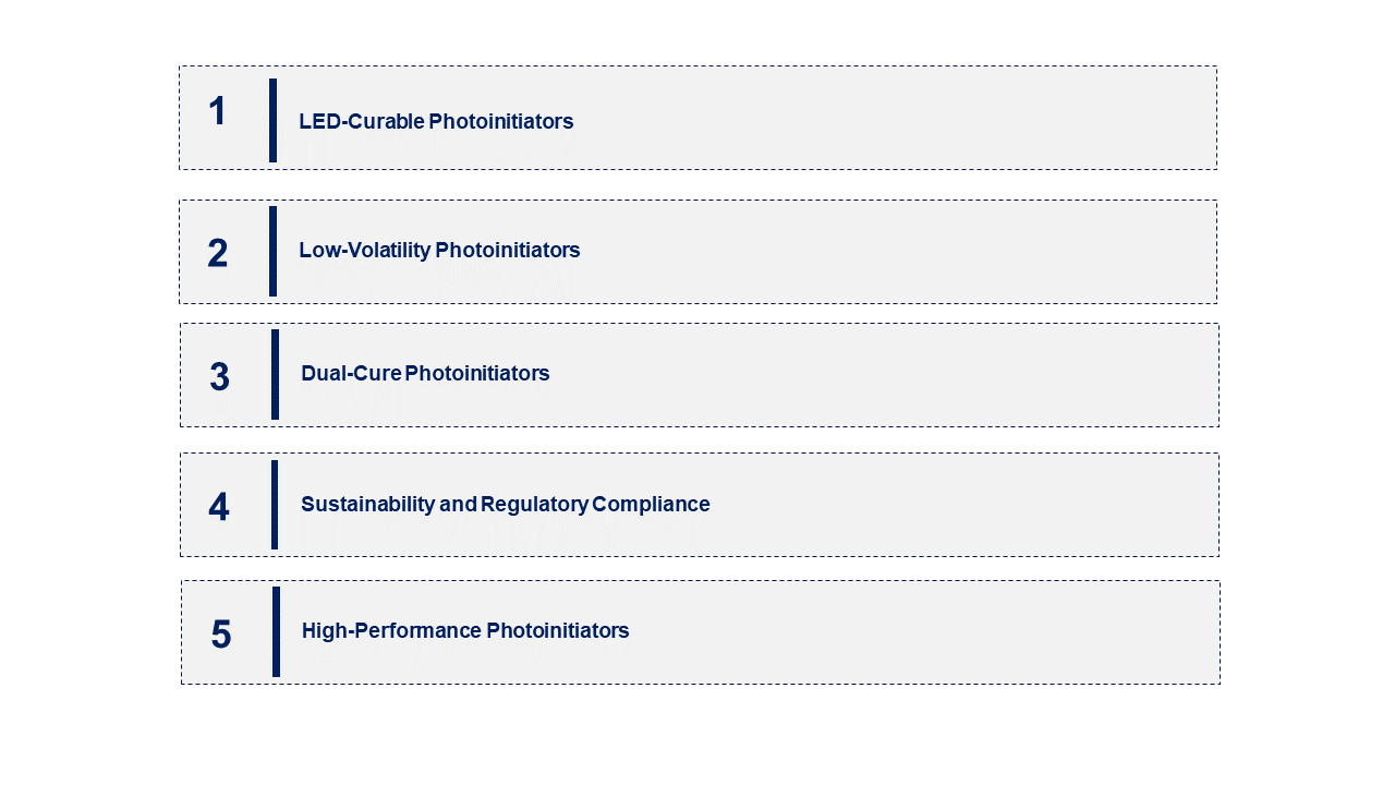 Photoinitiator Market Emerging Trend