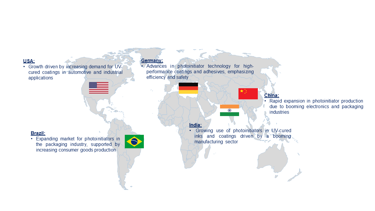 Photoinitiator Market by Country