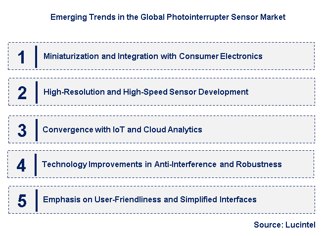 Emerging Trends in the Photointerrupter Sensor Market
