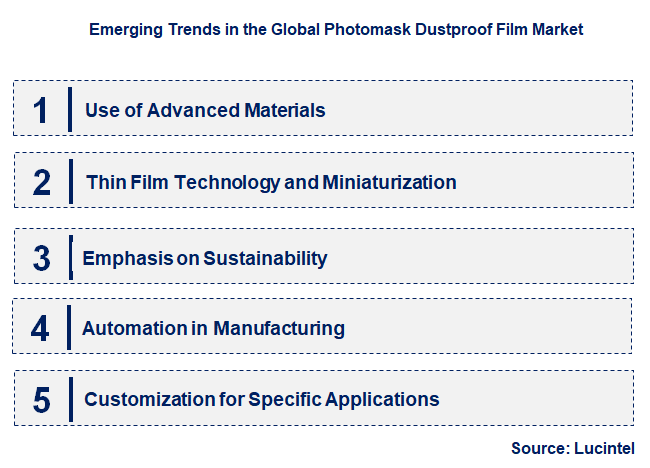 Emerging Trends in the Photomask Dustproof Film Market