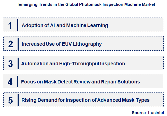 Emerging Trends in the Photomask Inspection Machine Market