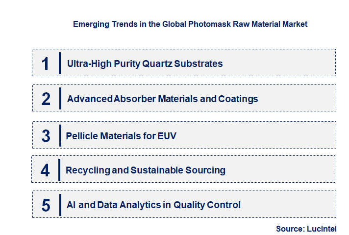 Emerging Trends in the Photomask Raw Material Market