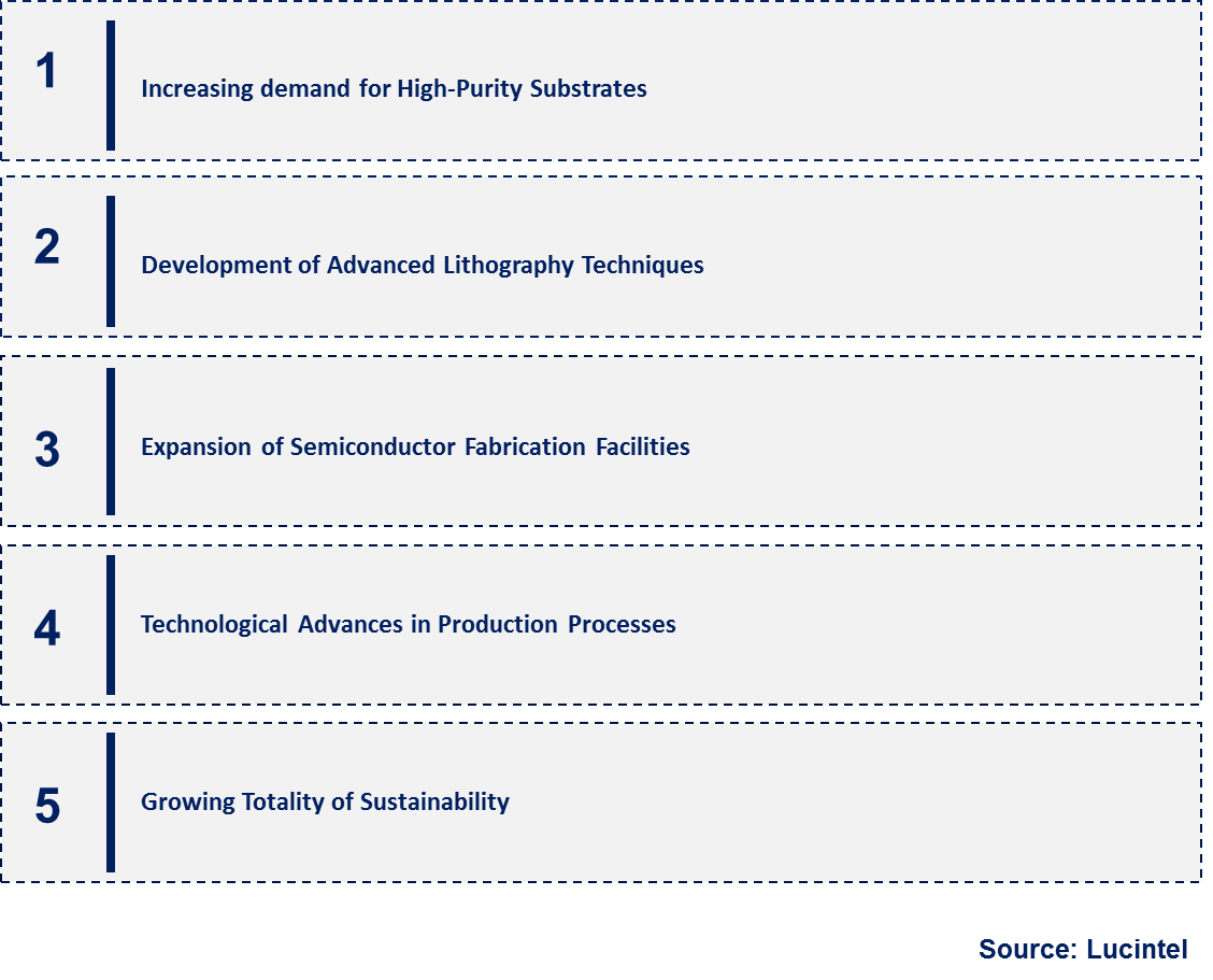 Emerging Trends in the Photomask Synthetic Quartz Substrate Market